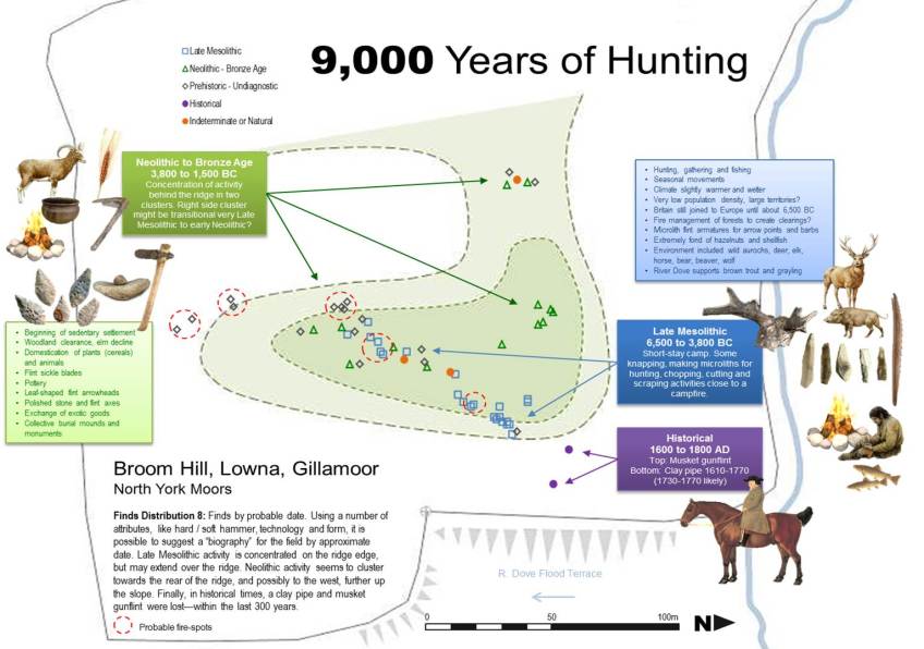 9000 Years of Hunting at Lowna