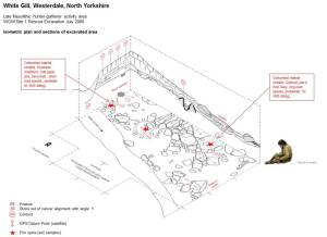 White Gill Isometric