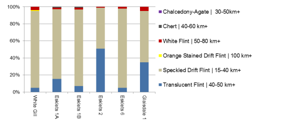 NYM Assemblage diversity